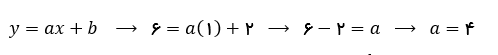 نوشتن معادله خط با عرض از مبدا و یک نقطه